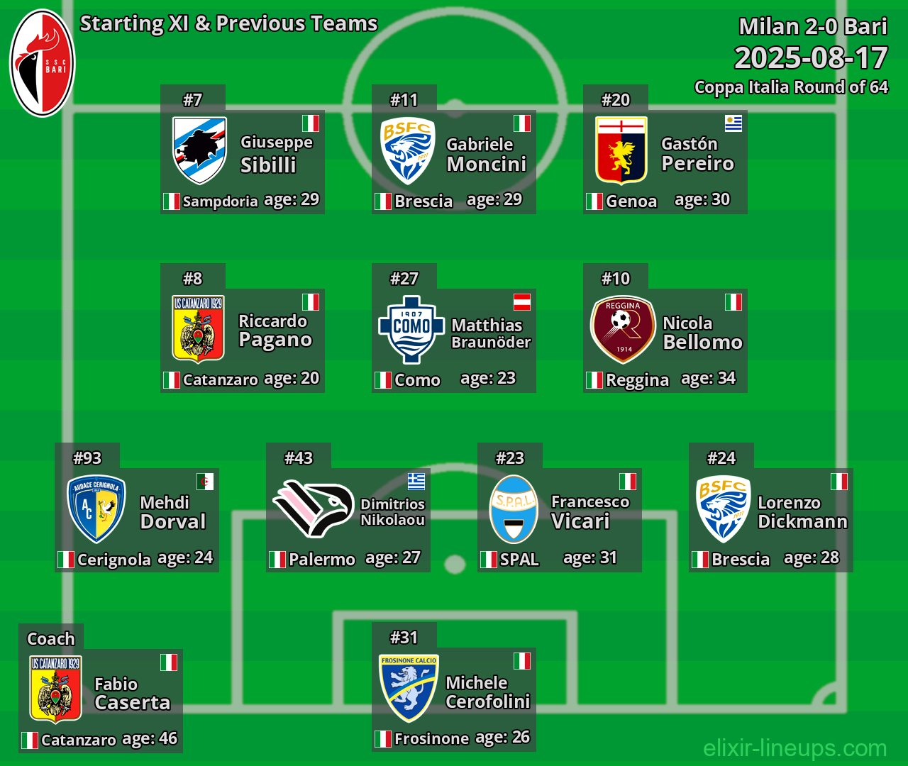 Bari Starting XI & Previous Teams 2025-08-17