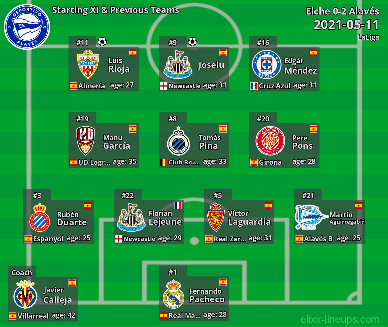 Alavés Starting XI & Previous Teams 2021-05-11