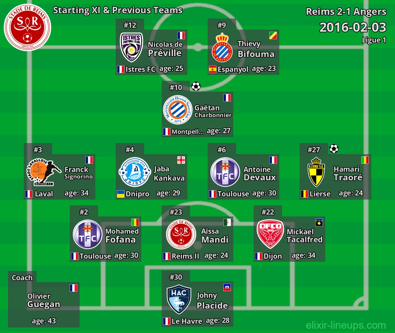 Reims Starting XI & Previous Teams 2016-02-03