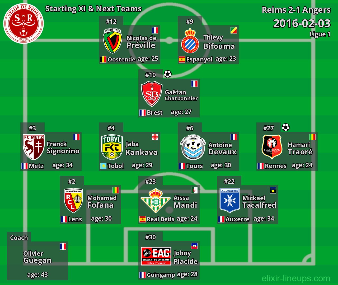 Reims Starting XI & Next Teams 2016-02-03