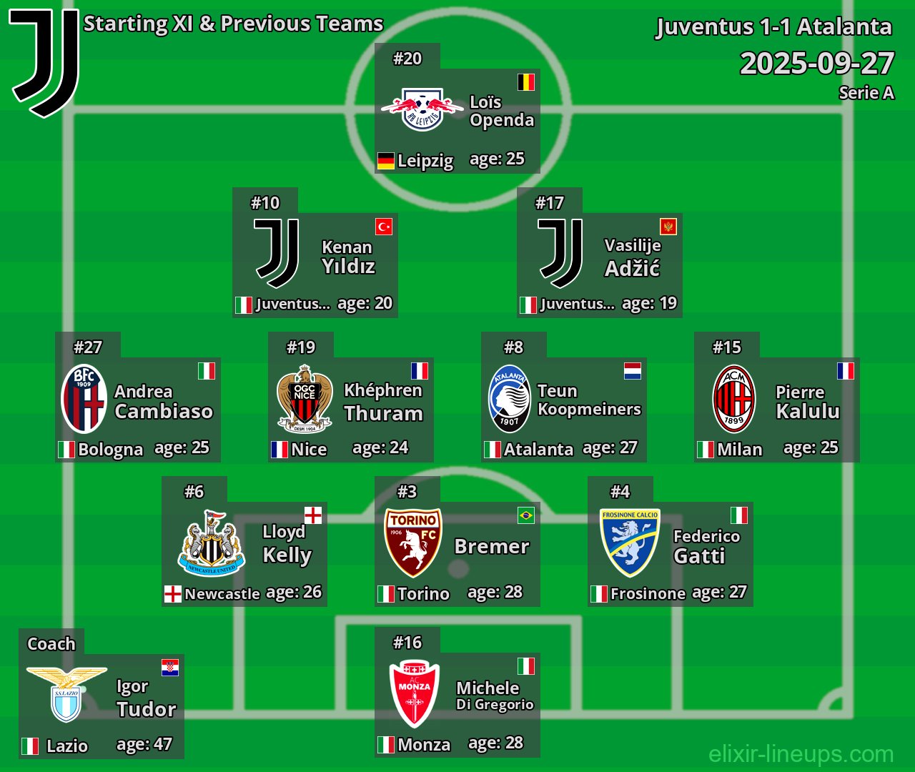 Juventus Starting XI & Previous Teams 2025-09-27