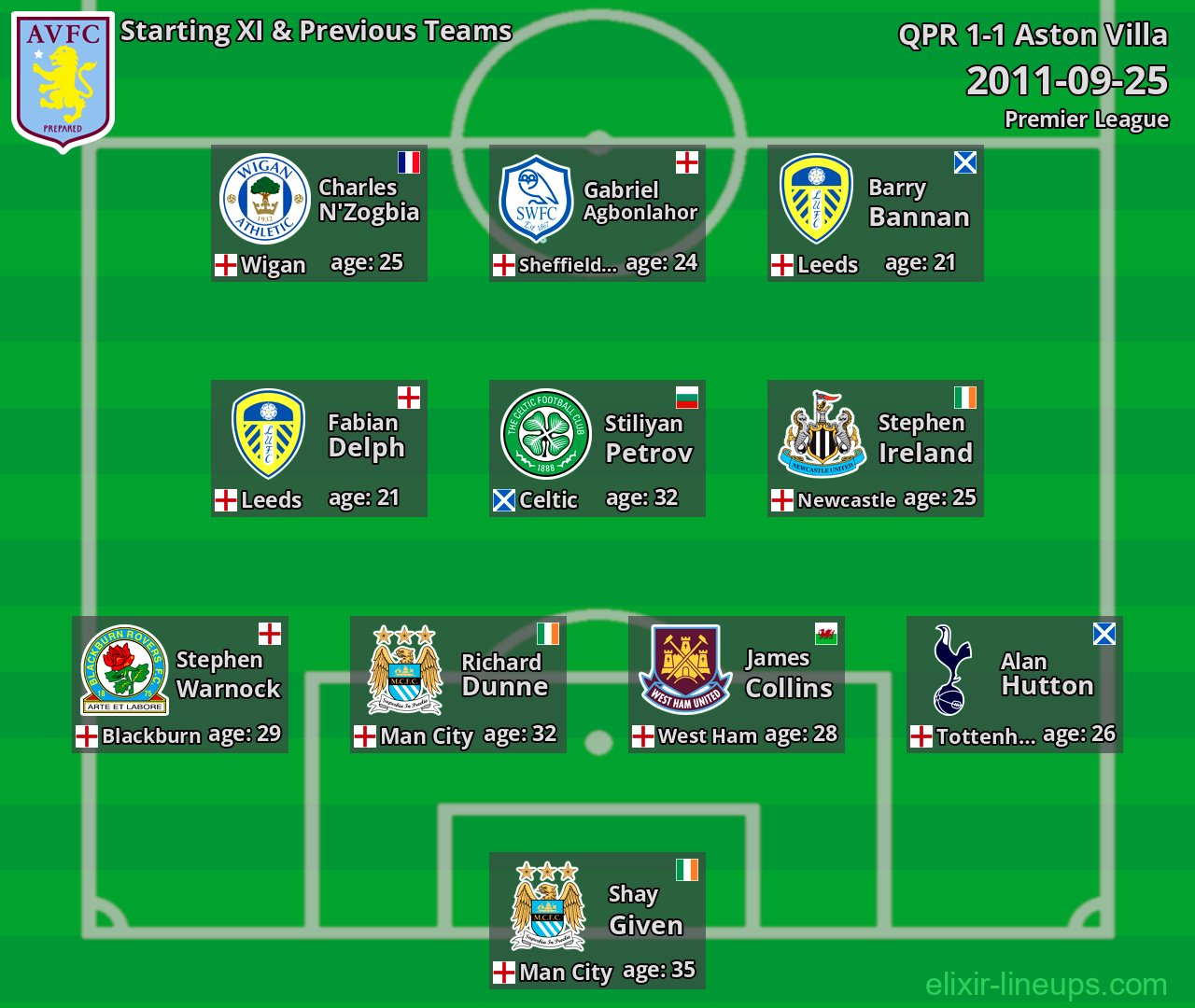 Aston Villa Starting XI & Previous Teams 2011-09-25