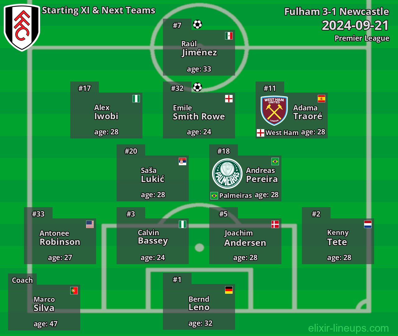 Fulham Starting XI & Next Teams 2024-09-21