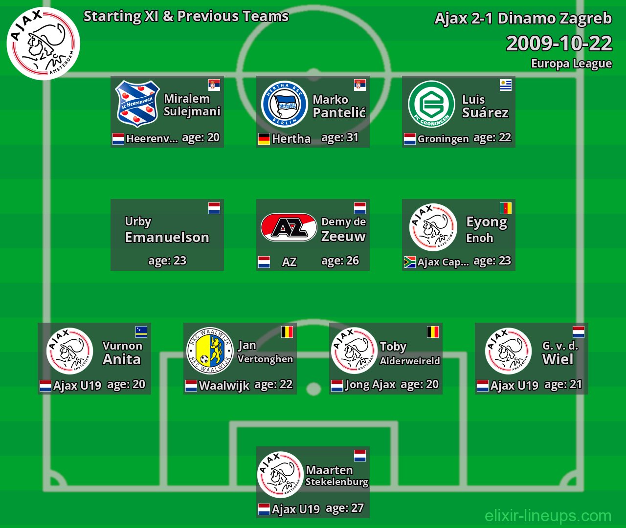 Ajax Starting XI & Previous Teams 2009-10-22