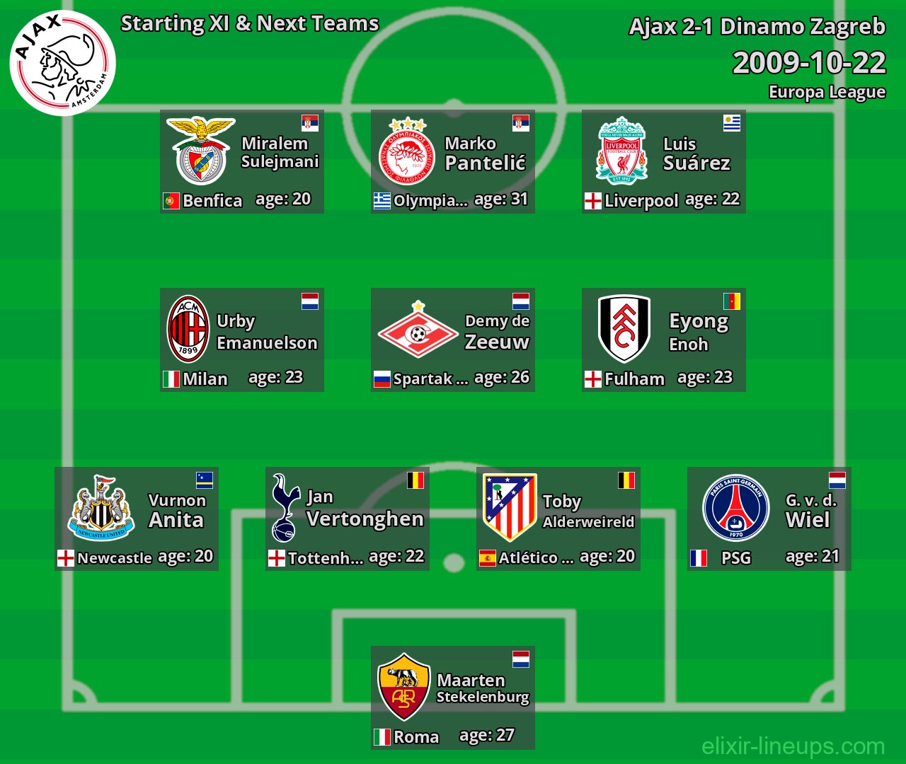 Ajax Starting XI & Next Teams 2009-10-22