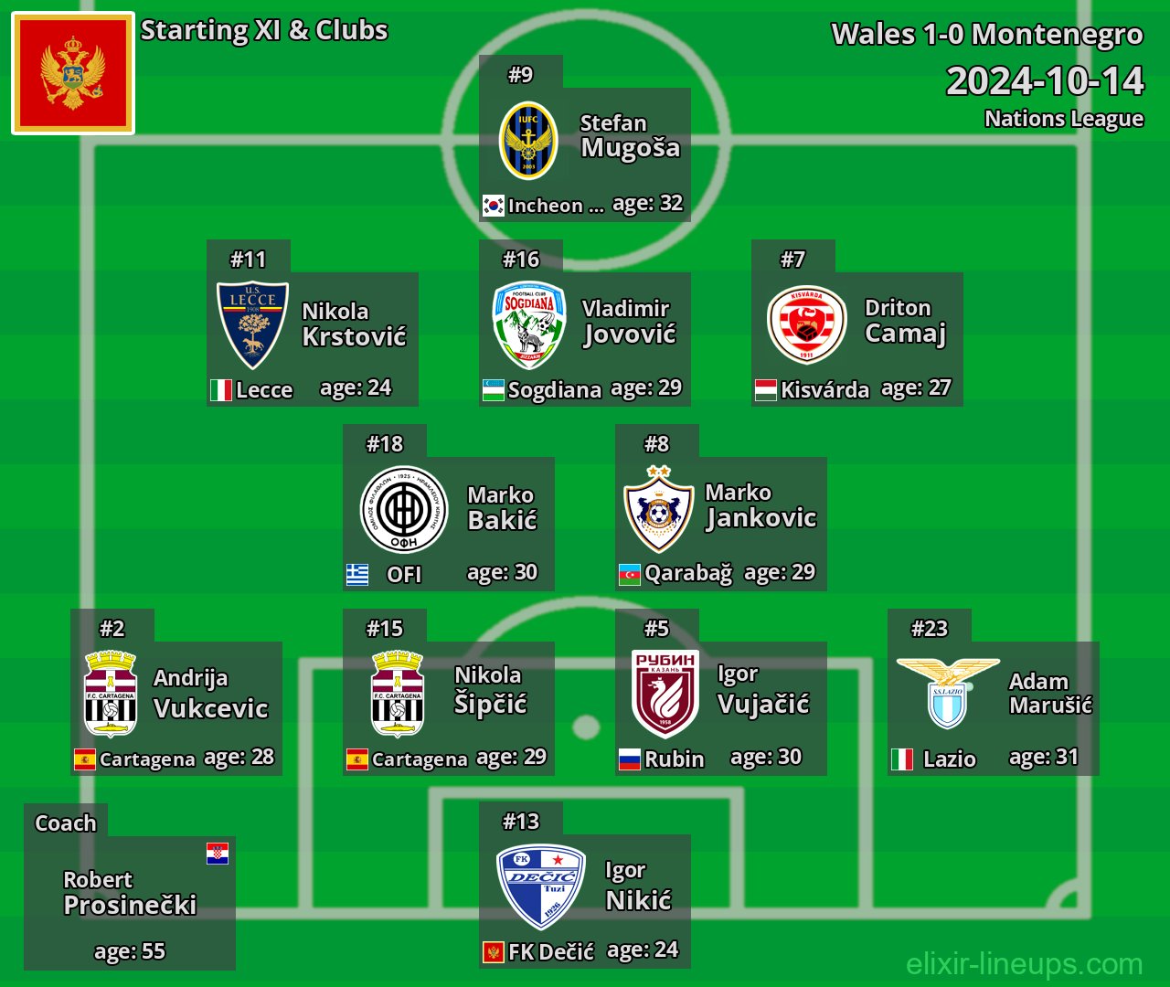 Montenegro Starting XI 2024-10-14