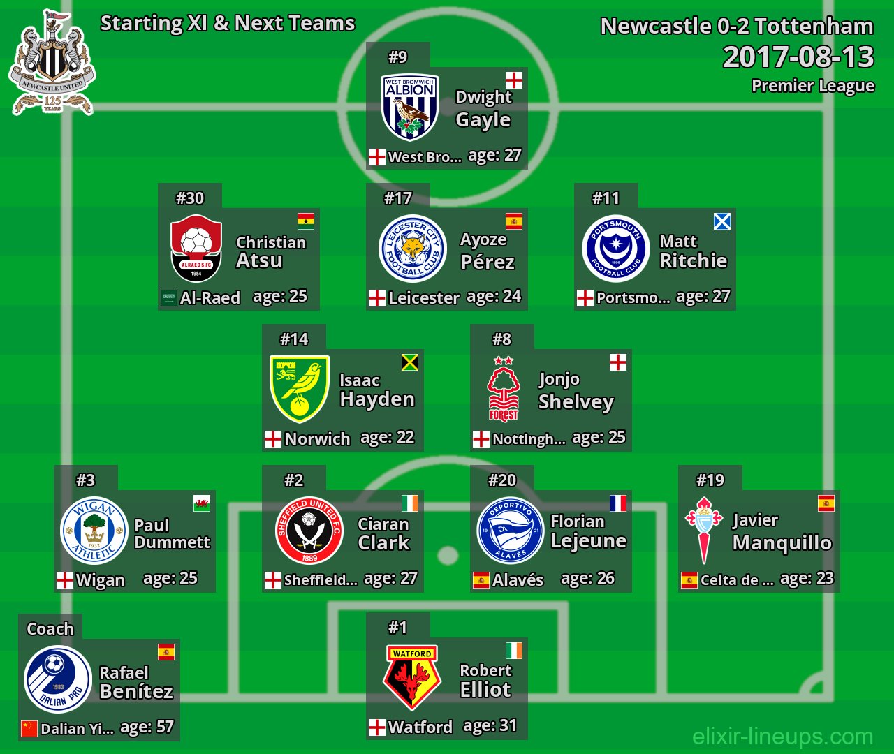 Newcastle Starting XI & Next Teams 2017-08-13