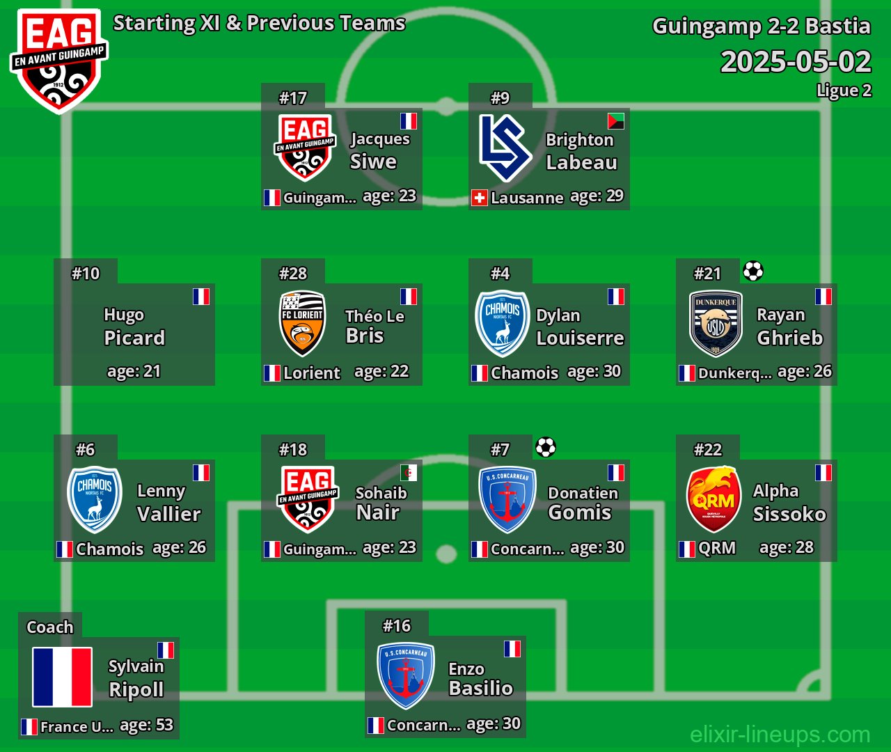 Guingamp Starting XI & Previous Teams 2025-05-02