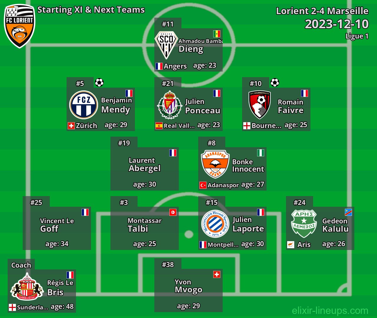 Lorient Starting XI & Next Teams 2023-12-10