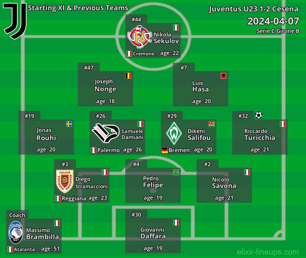Juventus U23 Starting XI & Previous Teams 2024-04-07