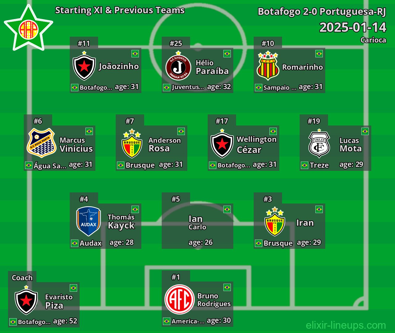 Portuguesa-RJ Starting XI & Previous Teams 2025-01-14