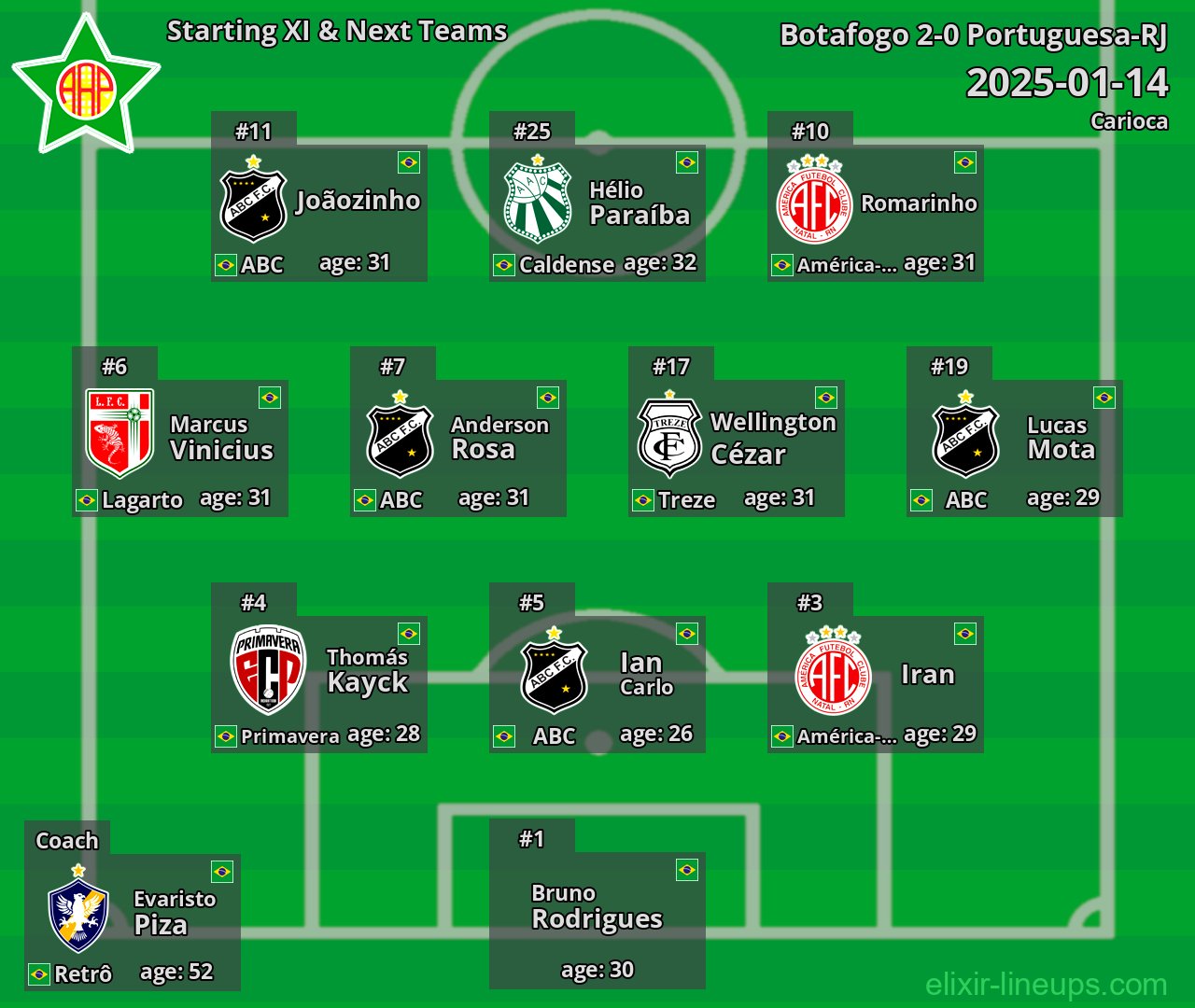 Portuguesa-RJ Starting XI & Next Teams 2025-01-14