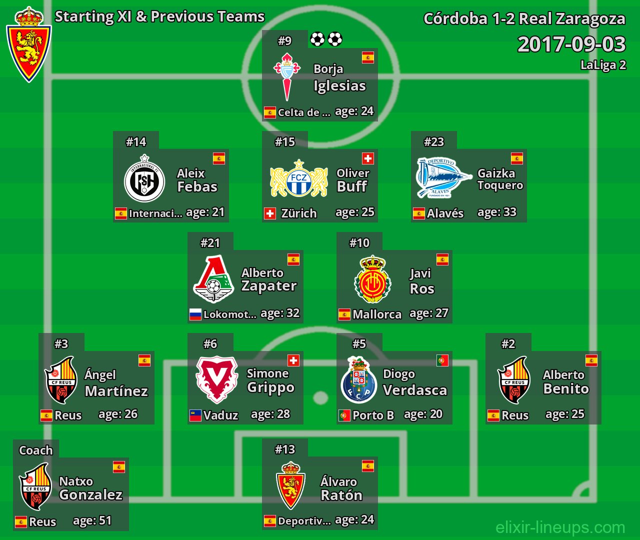 Real Zaragoza Starting XI & Previous Teams 2017-09-03