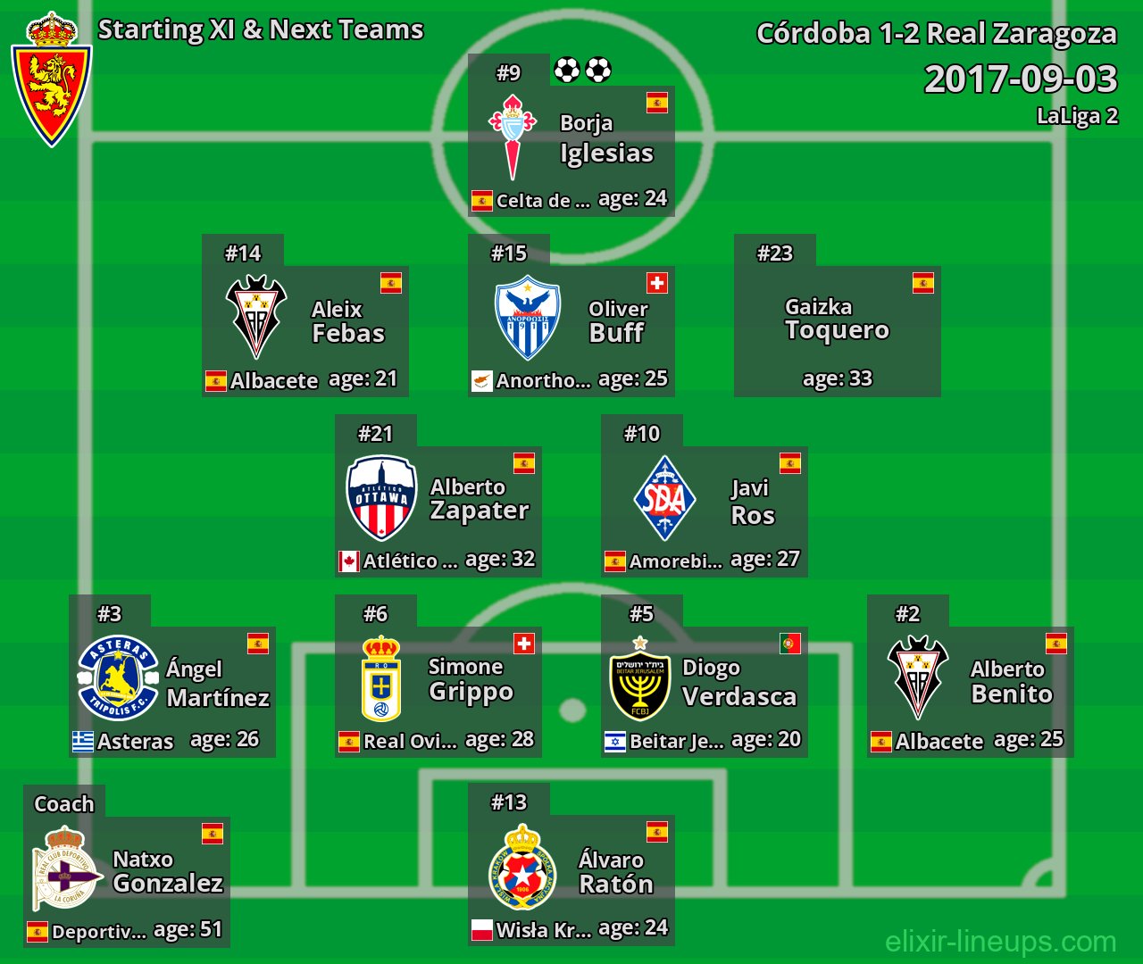Real Zaragoza Starting XI & Next Teams 2017-09-03