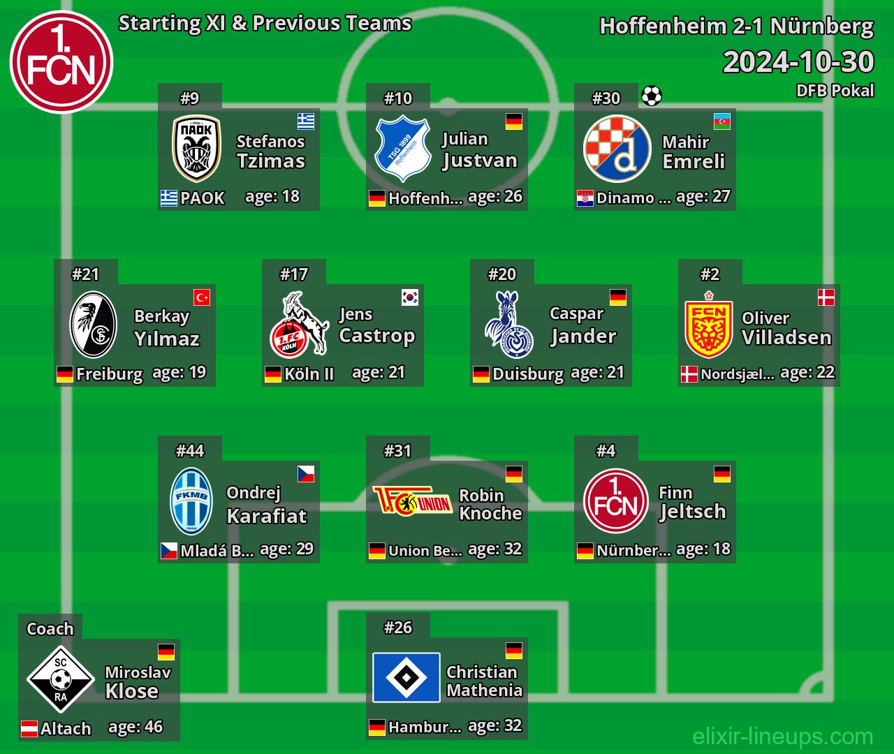 Nürnberg Starting XI & Previous Teams 2024-10-30