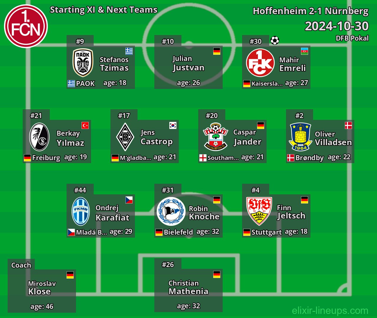 Nürnberg Starting XI & Next Teams 2024-10-30