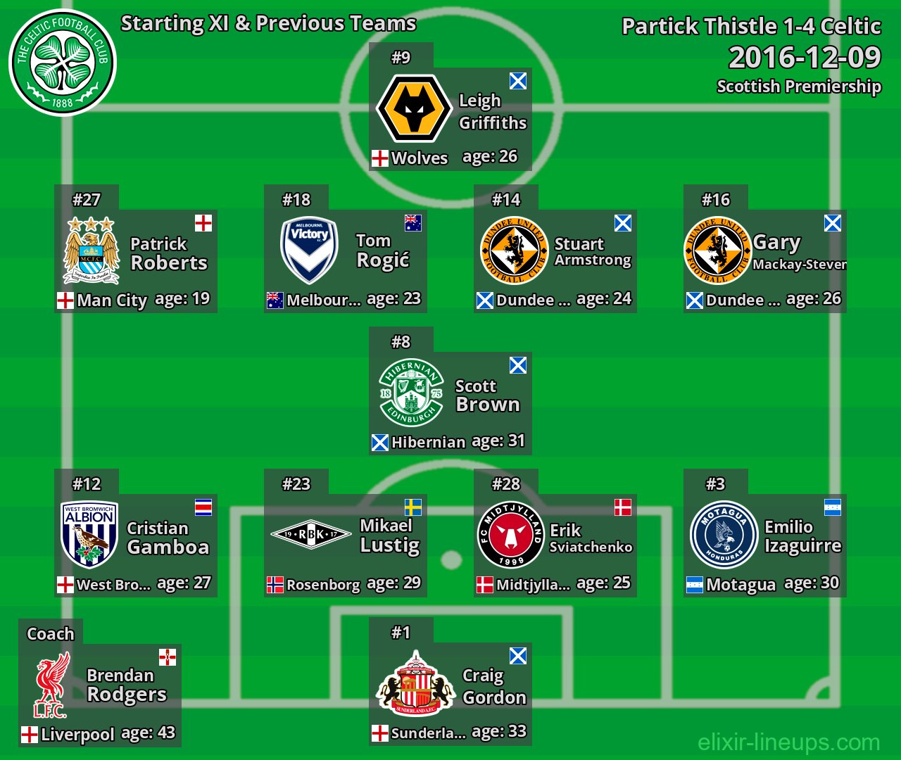 Celtic Starting XI & Previous Teams 2016-12-09