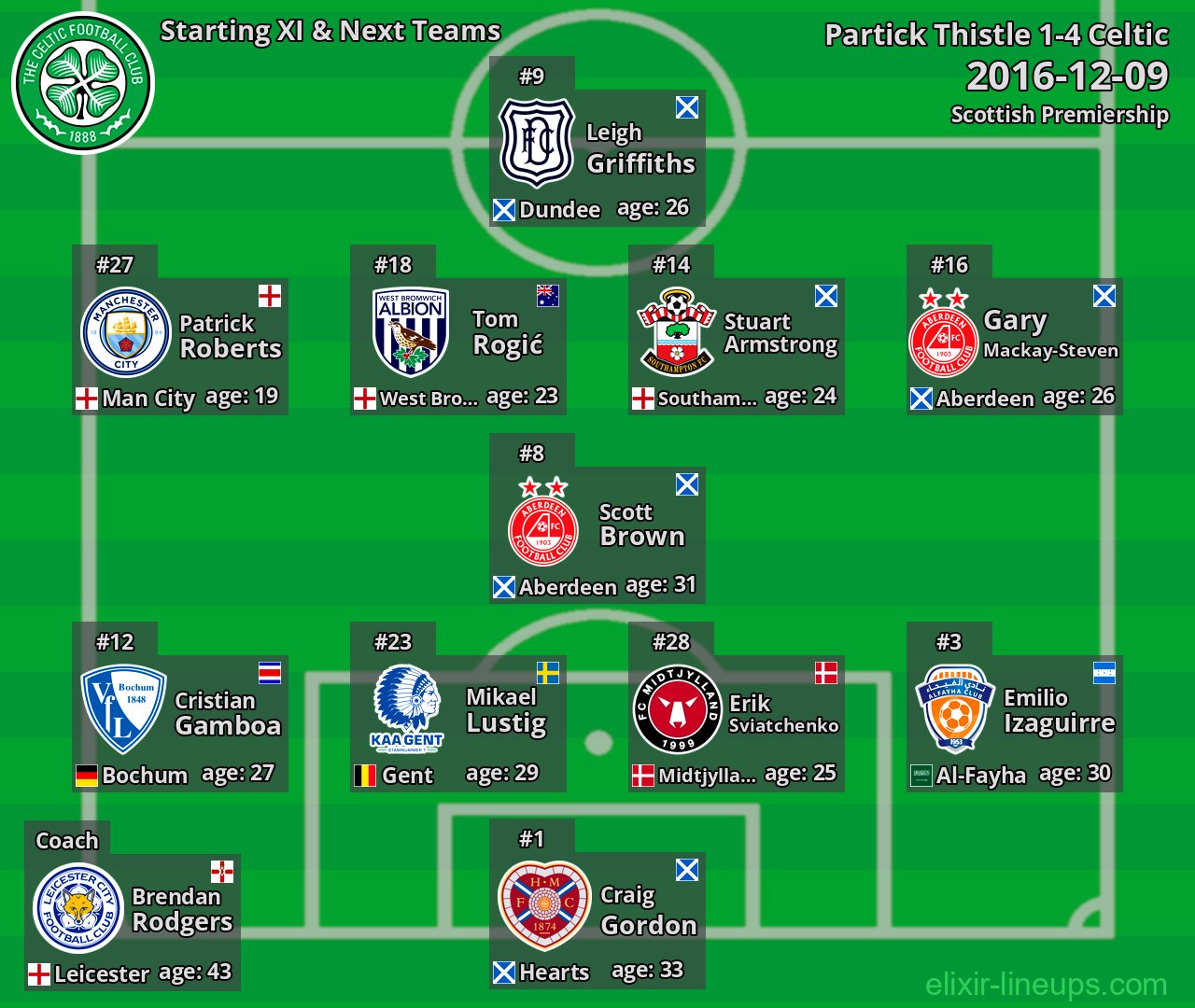 Celtic Starting XI & Next Teams 2016-12-09