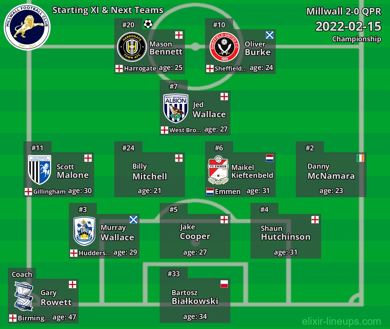Millwall Starting XI & Next Teams 2022-02-15