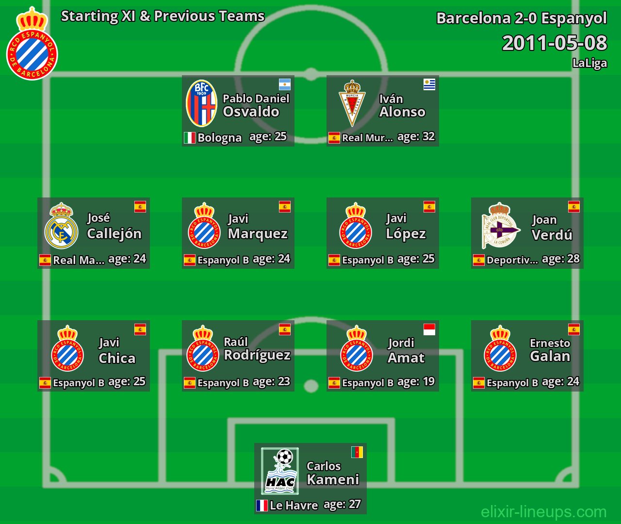 Espanyol Starting XI & Previous Teams 2011-05-08