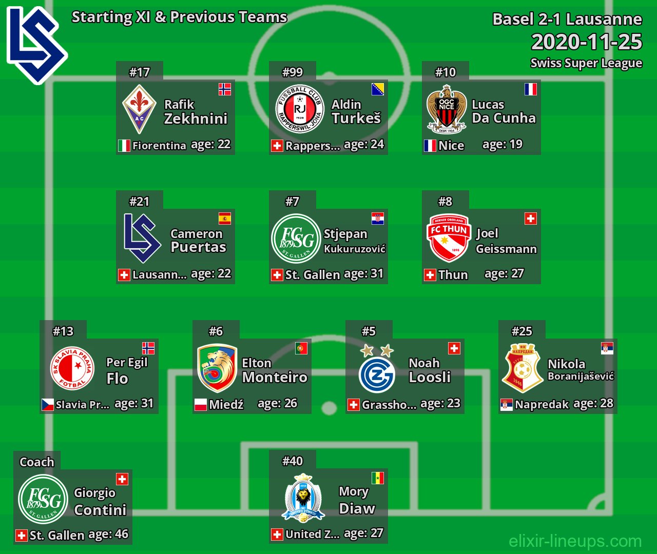 Lausanne Starting XI & Previous Teams 2020-11-25