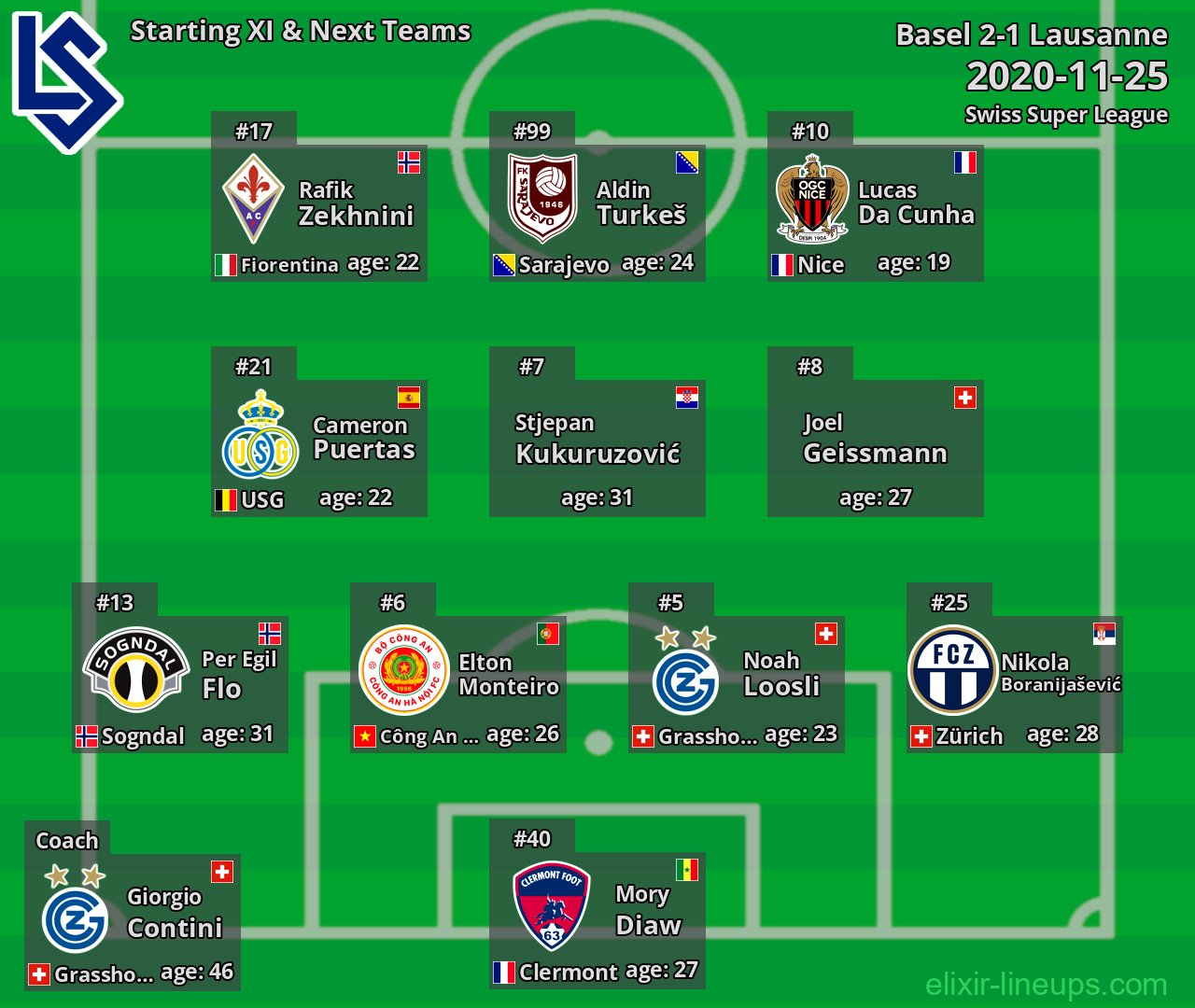 Lausanne Starting XI & Next Teams 2020-11-25