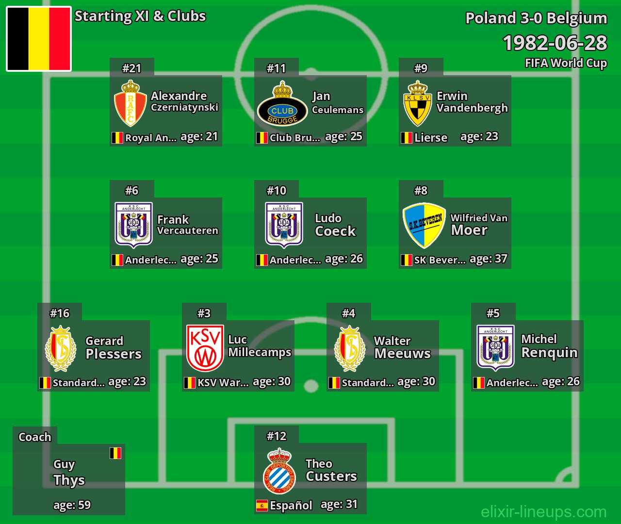 Belgium Starting XI 1982-06-28