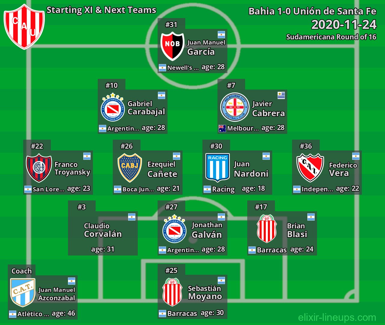 Unión de Santa Fe Starting XI & Next Teams 2020-11-24