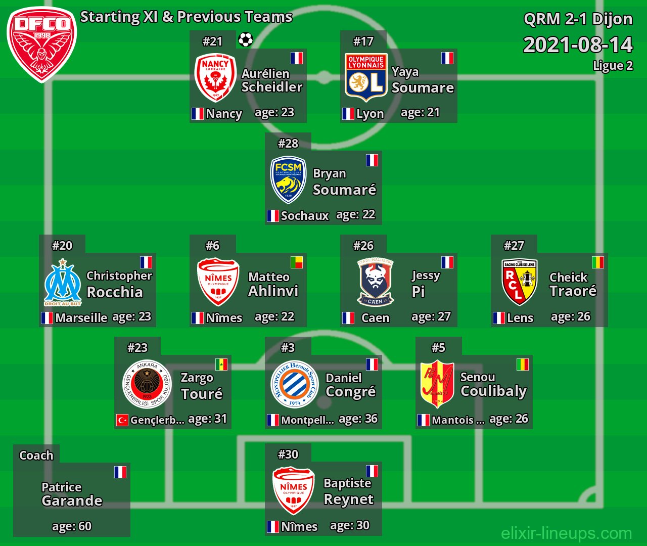 Dijon Starting XI & Previous Teams 2021-08-14