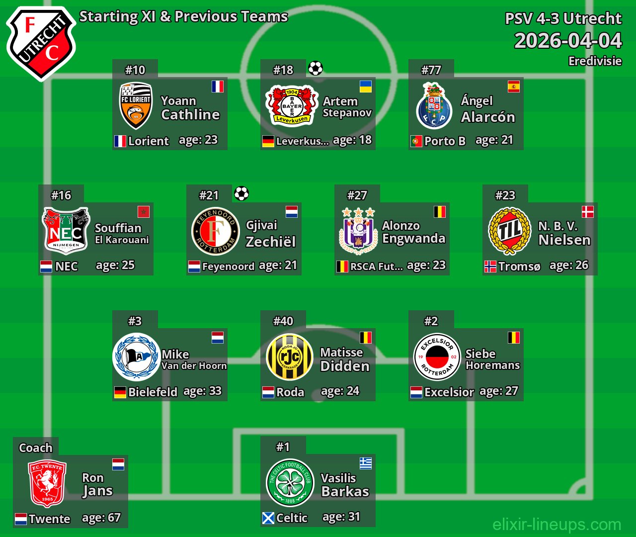 Utrecht Starting XI & Previous Teams 2026-04-04