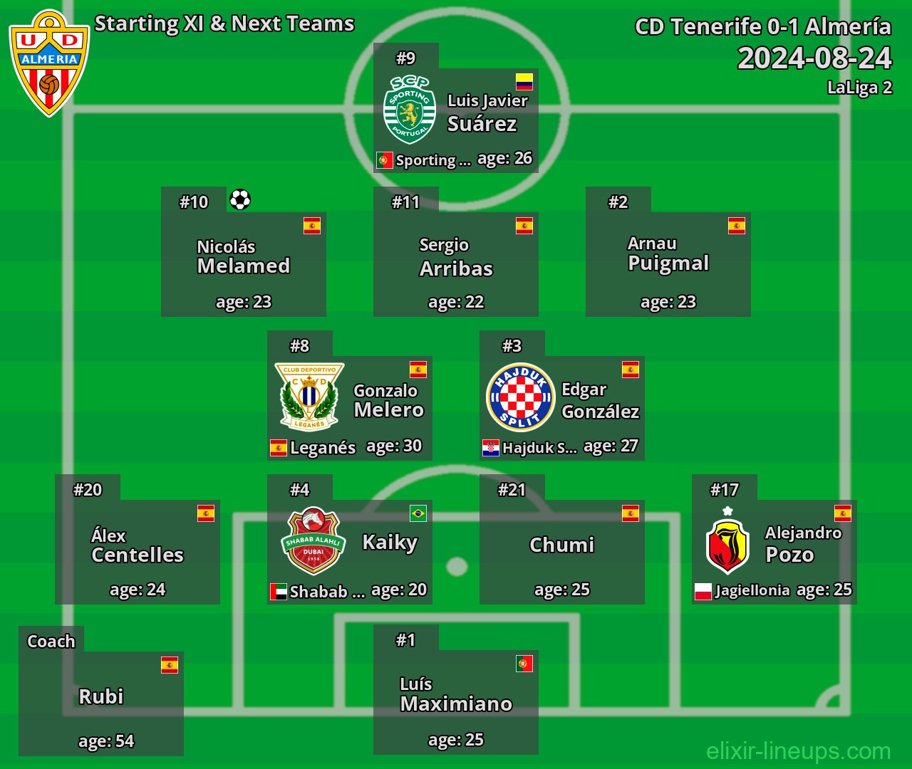 Almería Starting XI & Next Teams 2024-08-24