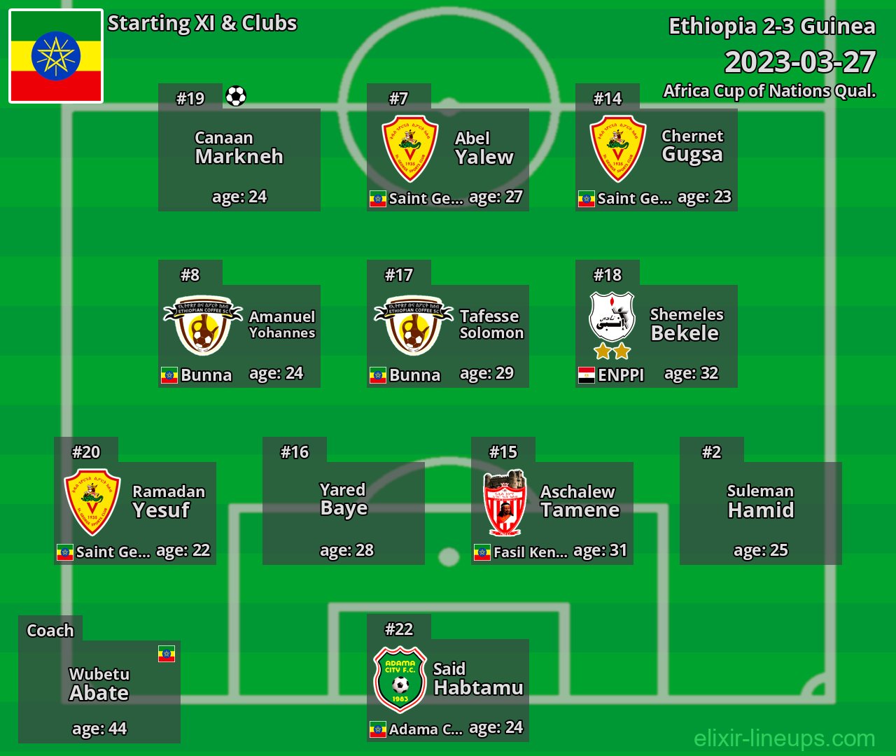 Ethiopia Starting XI 2023-03-27