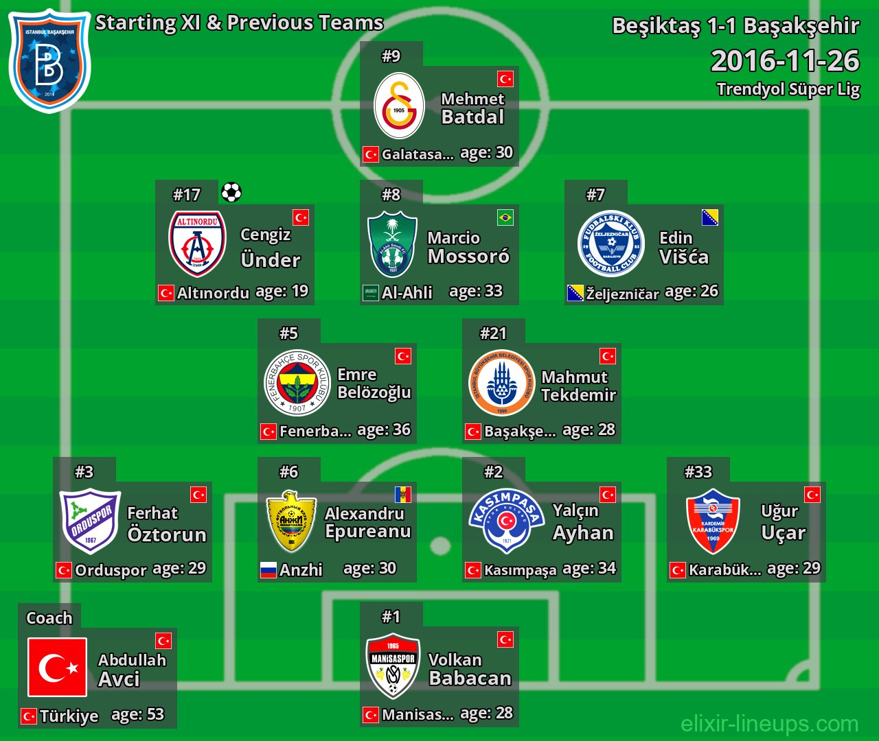 Başakşehir Starting XI & Previous Teams 2016-11-26
