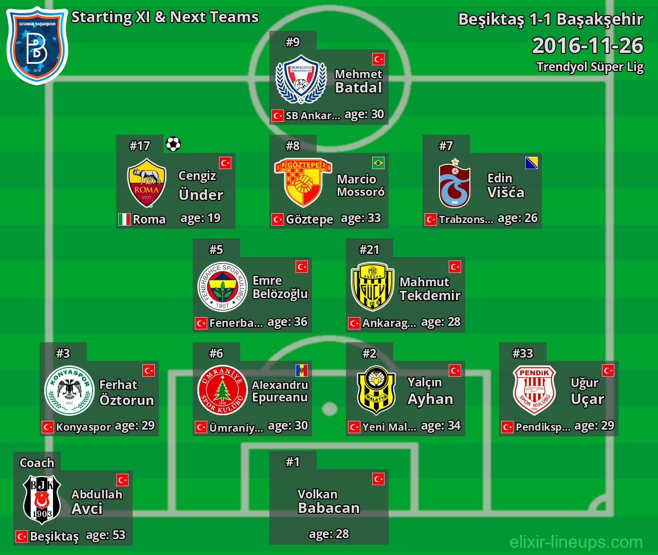 Başakşehir Starting XI & Next Teams 2016-11-26
