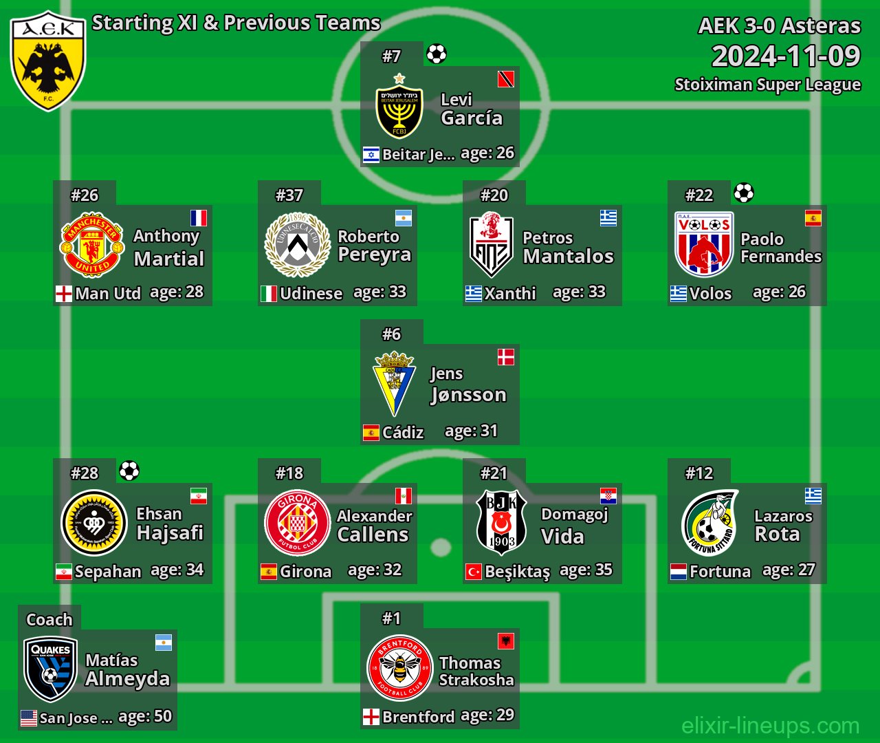 AEK Starting XI & Previous Teams 2024-11-09