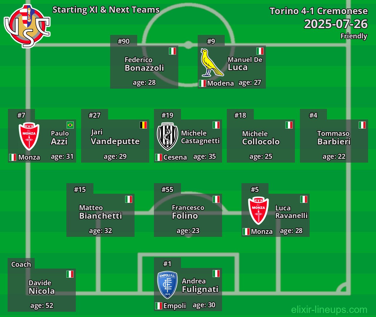 Cremonese Starting XI & Next Teams 2025-07-26