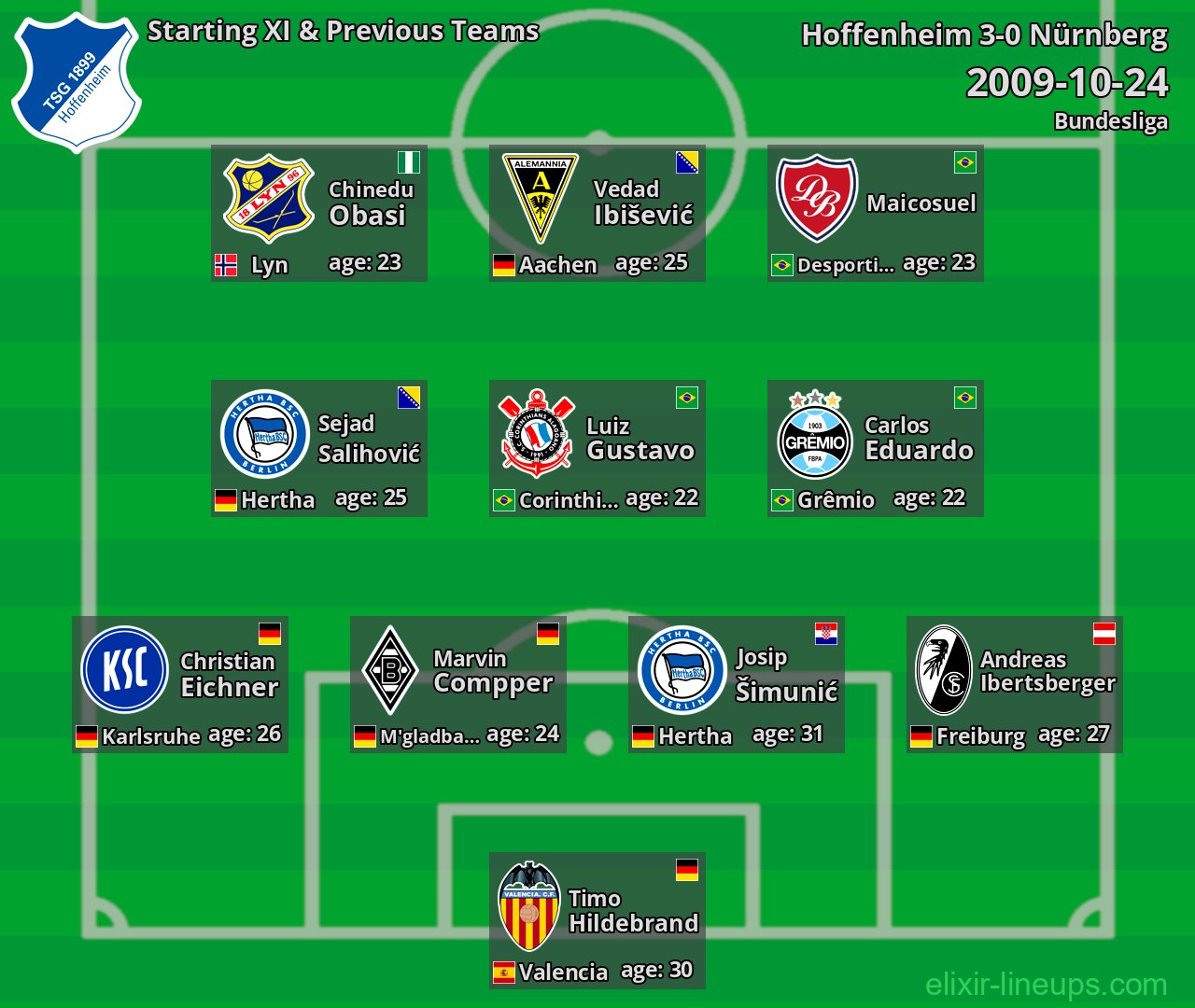 Hoffenheim Starting XI & Previous Teams 2009-10-24