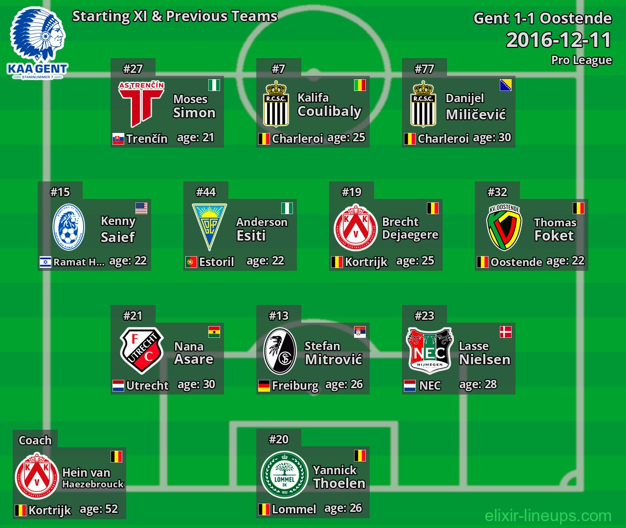 Gent Starting XI & Previous Teams 2016-12-11