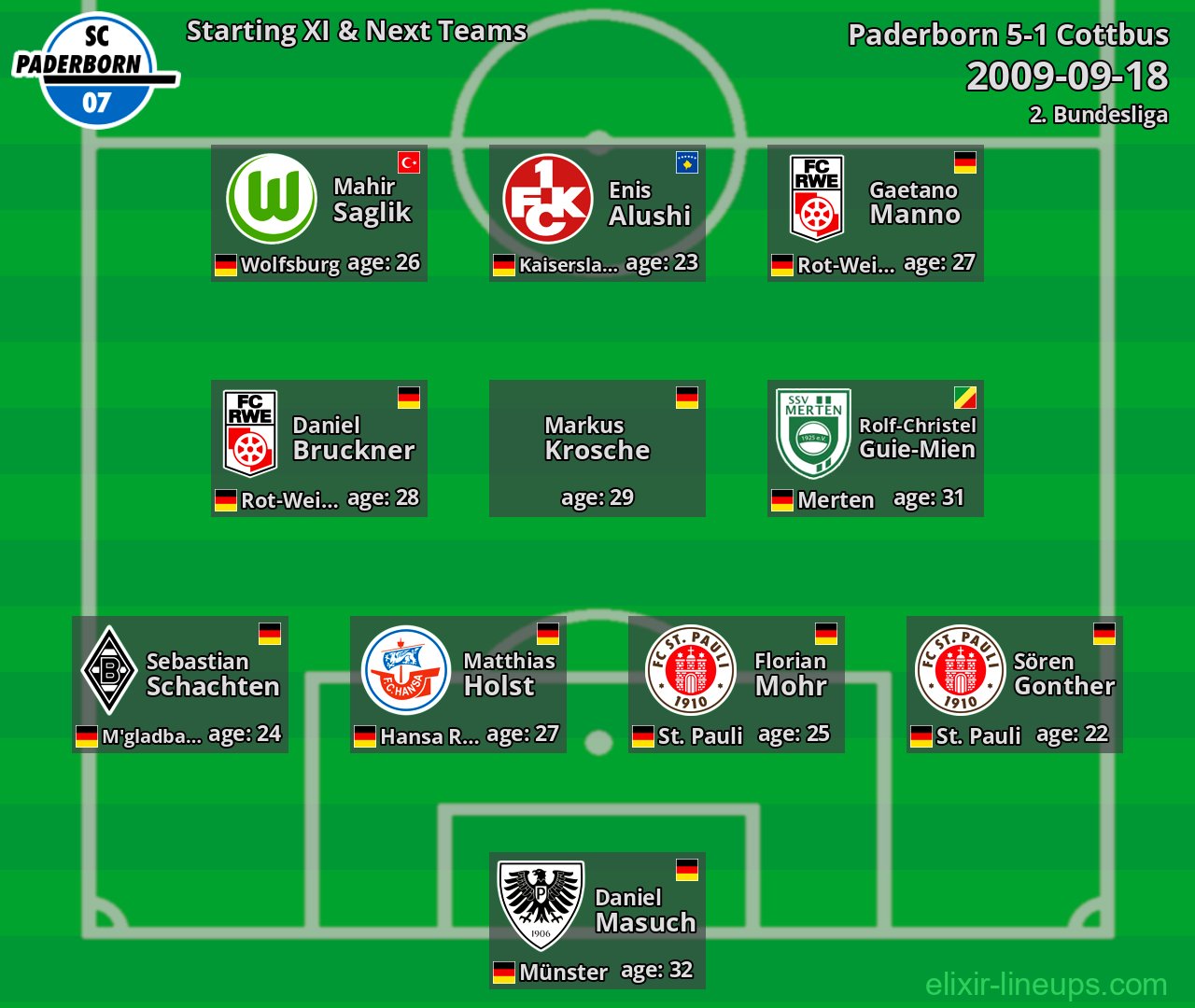 Paderborn Starting XI & Next Teams 2009-09-18