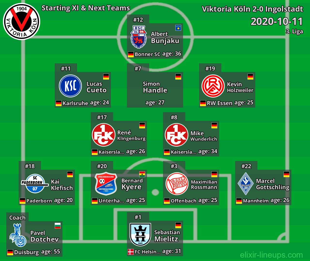 Viktoria Köln Starting XI & Next Teams 2020-10-11