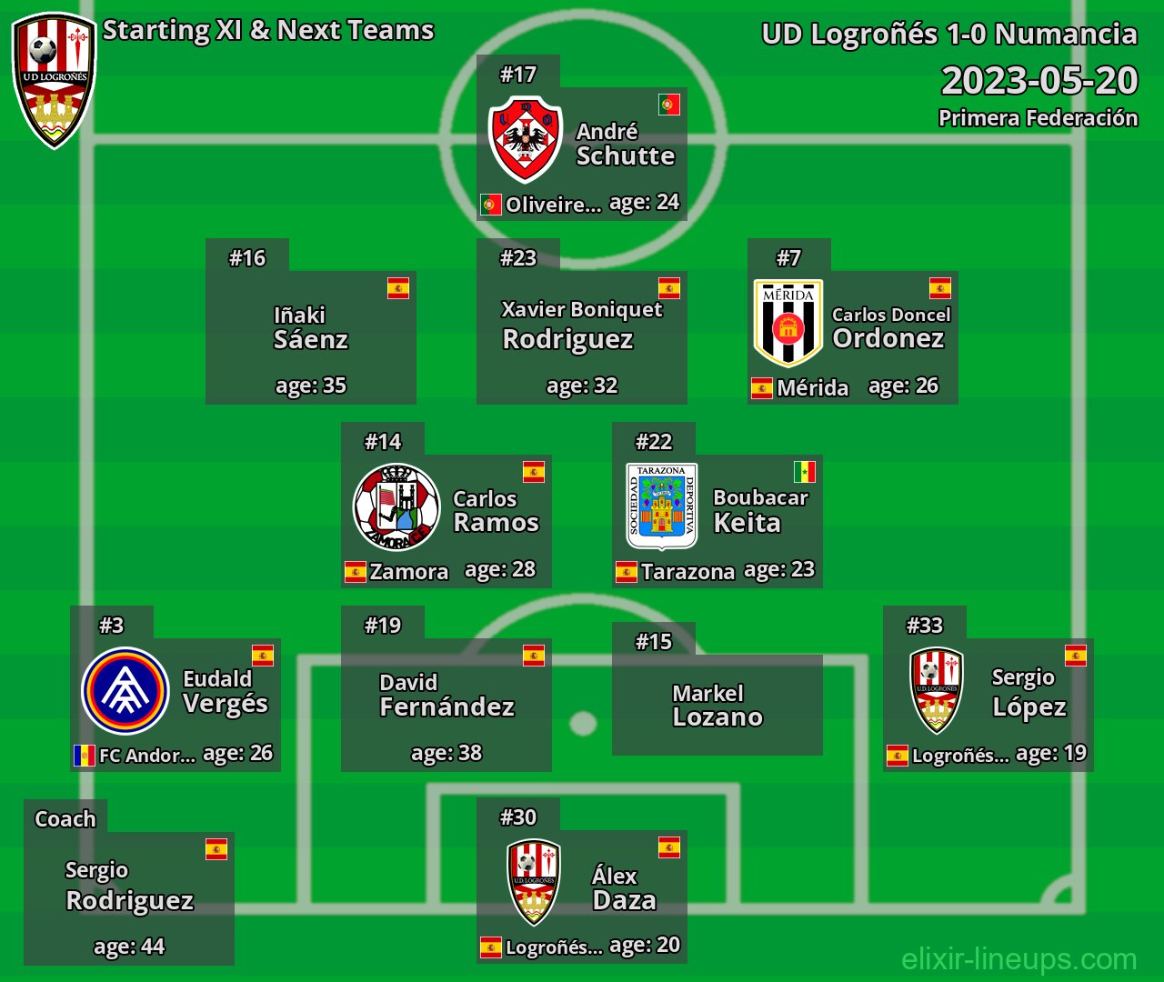 UD Logroñés Starting XI & Next Teams 2023-05-20