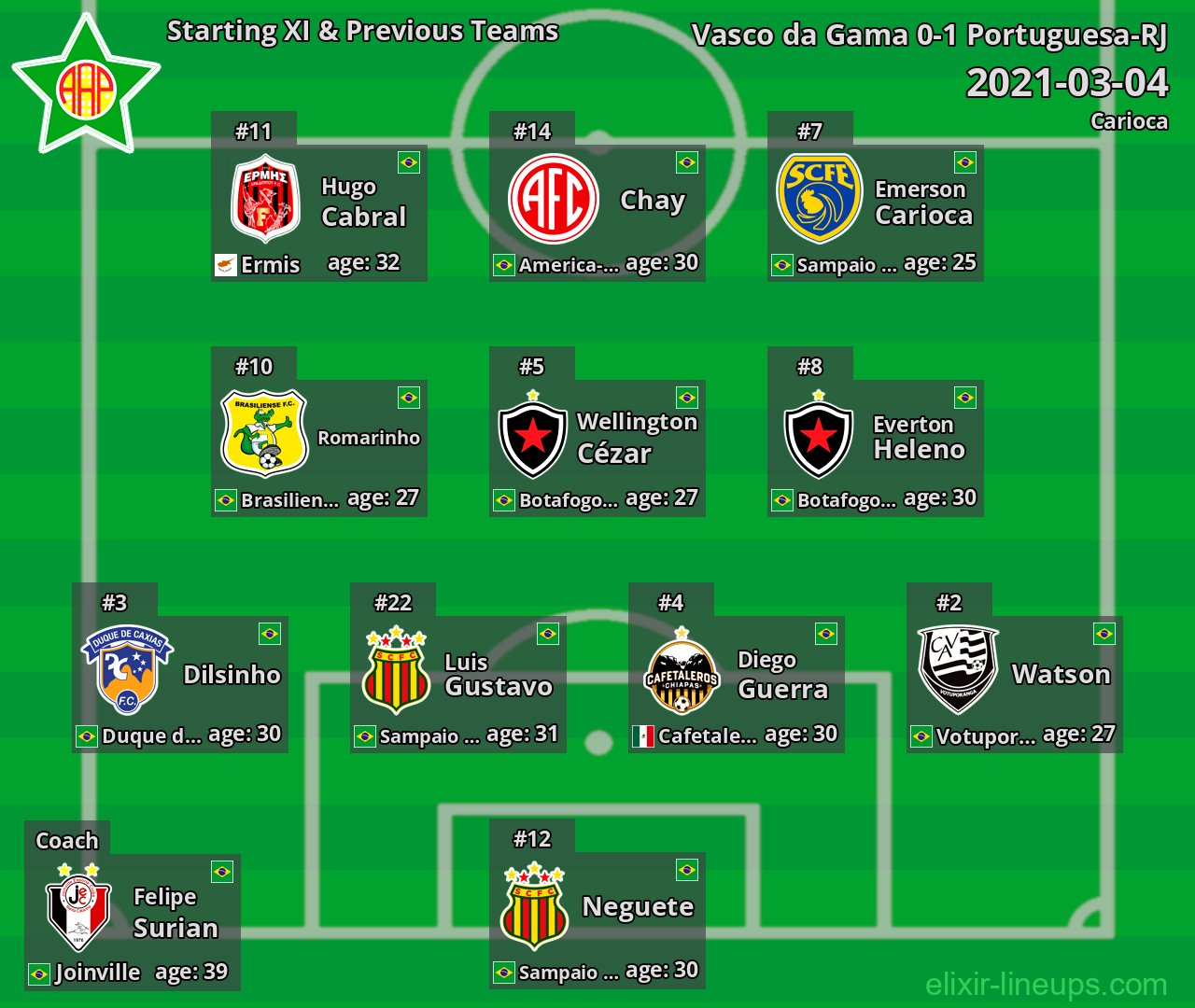 Portuguesa-RJ Starting XI & Previous Teams 2021-03-04