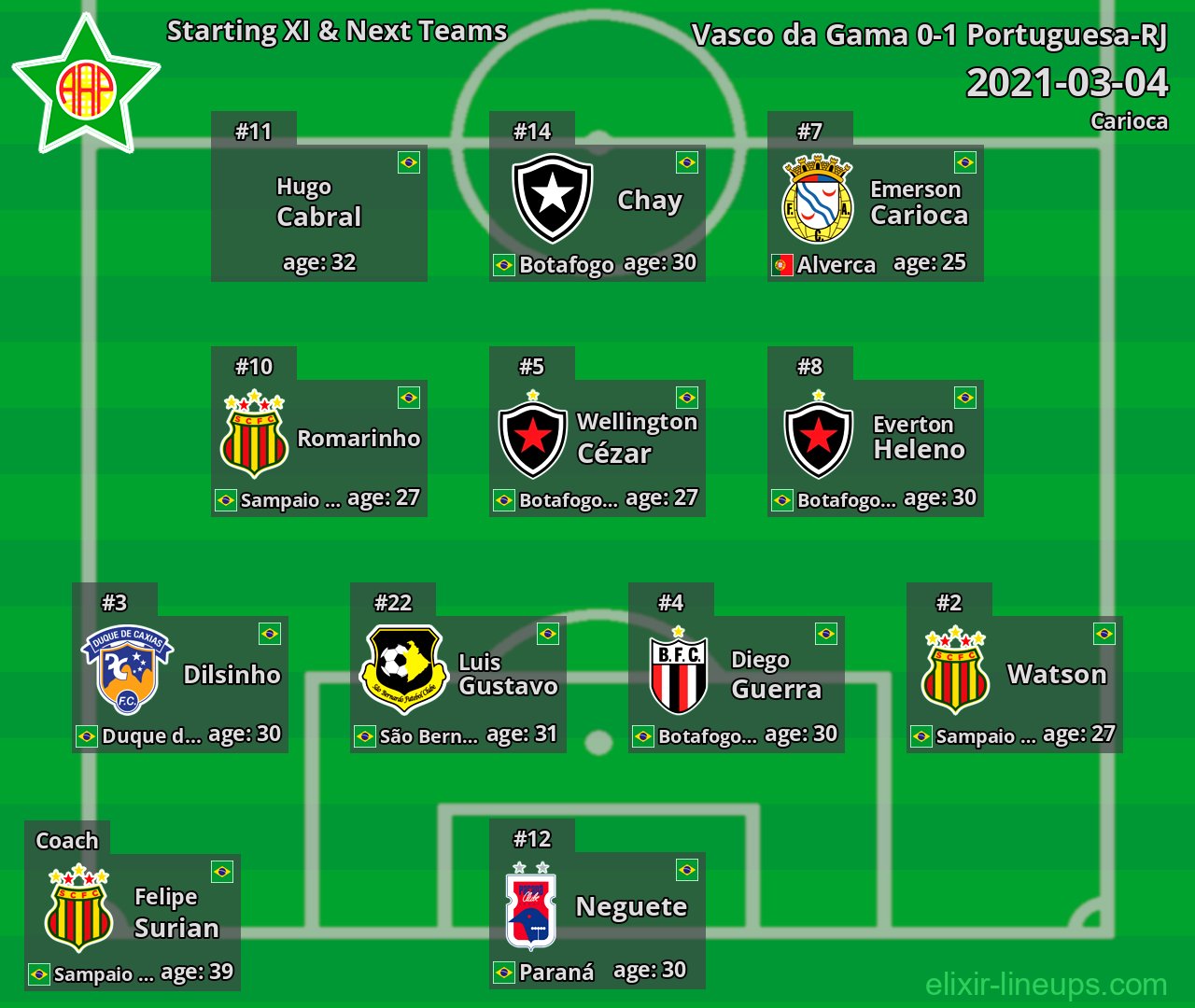 Portuguesa-RJ Starting XI & Next Teams 2021-03-04