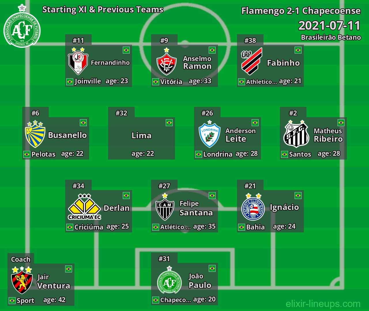 Chapecoense Starting XI & Previous Teams 2021-07-11