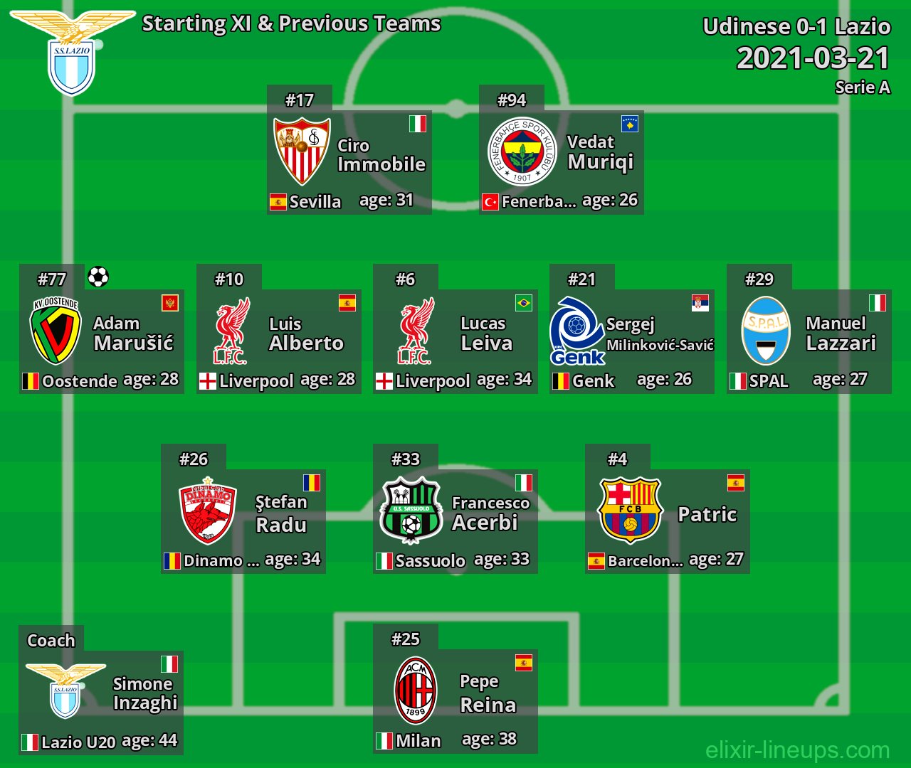Lazio Starting XI & Previous Teams 2021-03-21