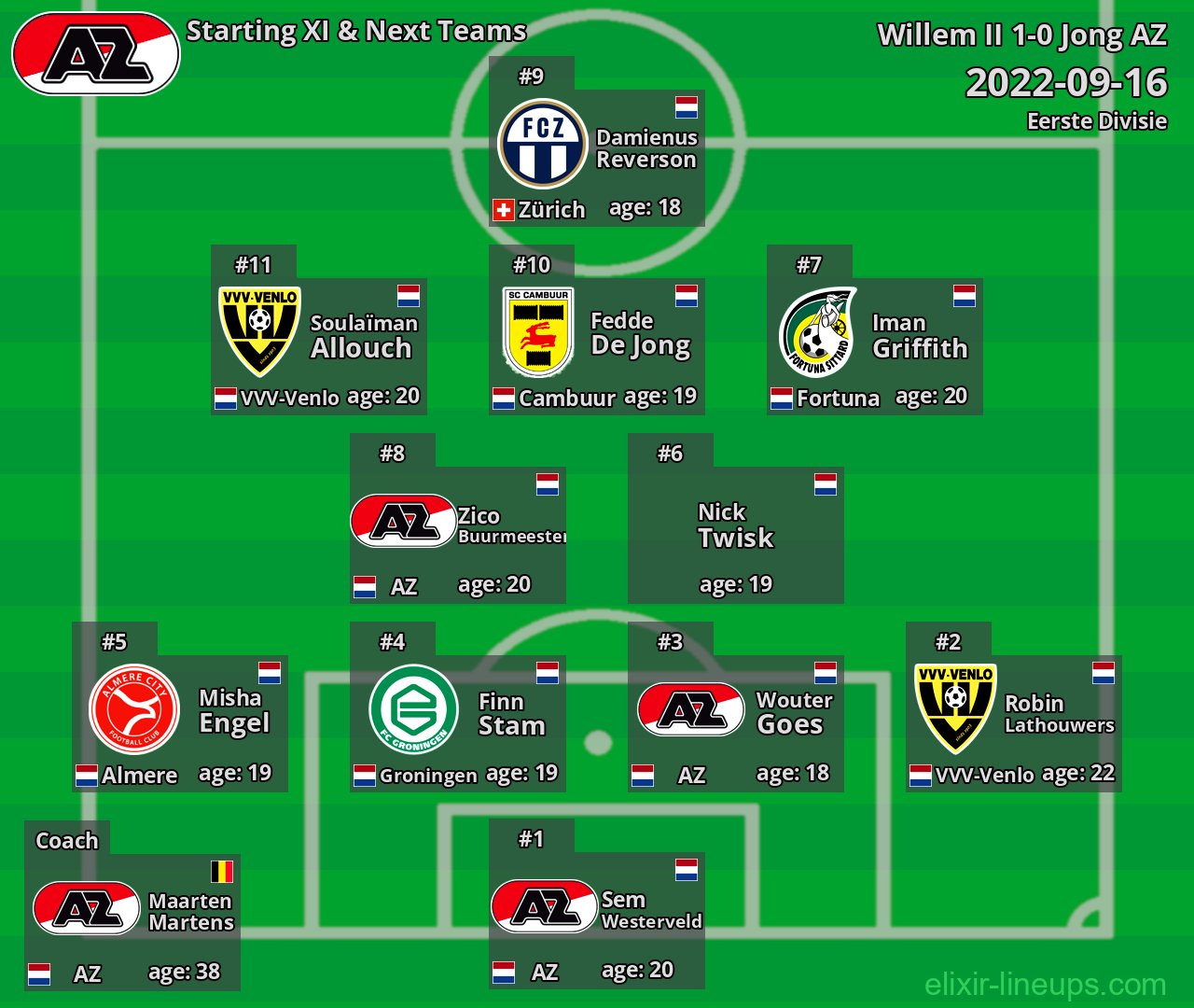 Jong AZ Starting XI & Next Teams 2022-09-16