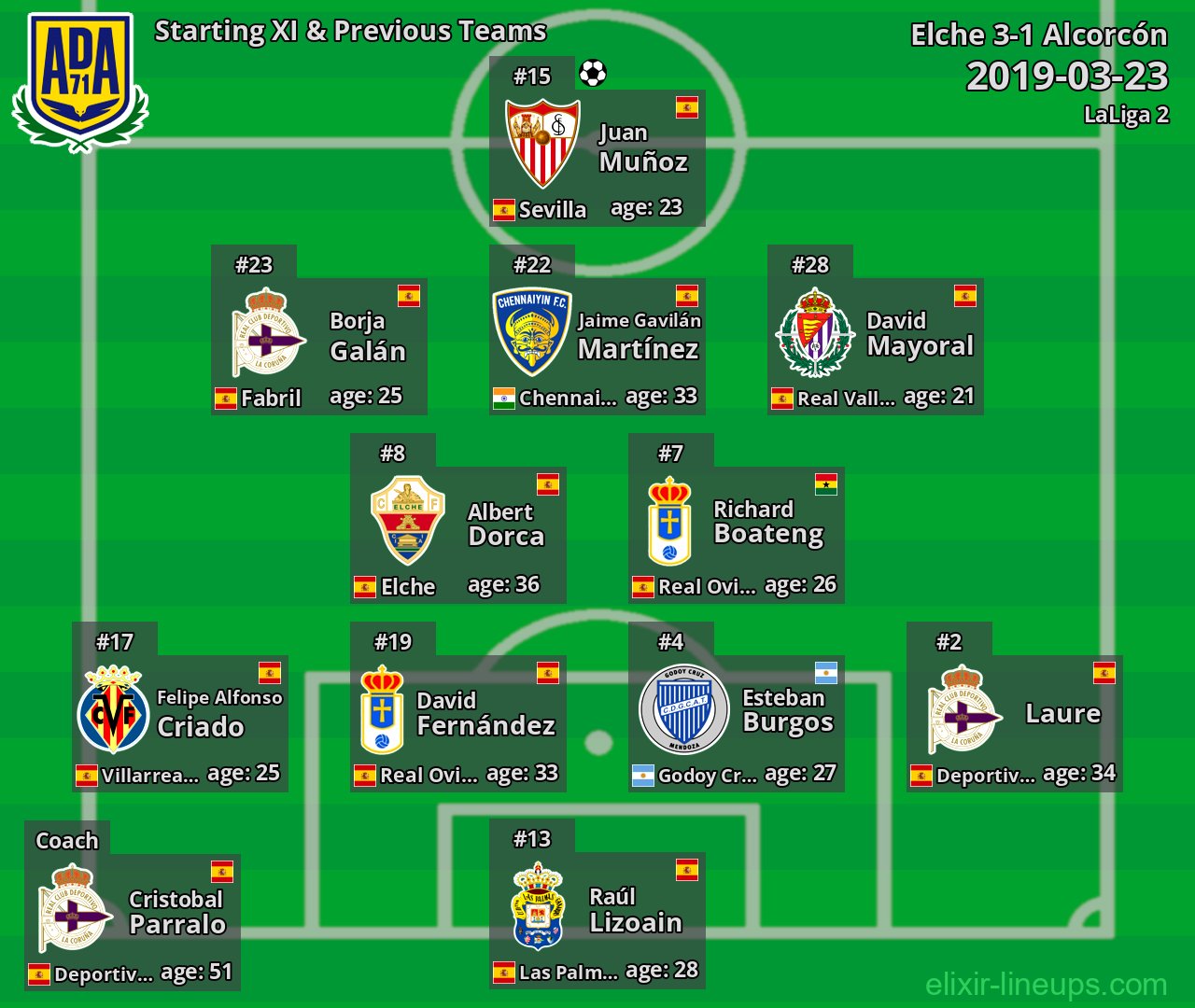 Alcorcón Starting XI & Previous Teams 2019-03-23