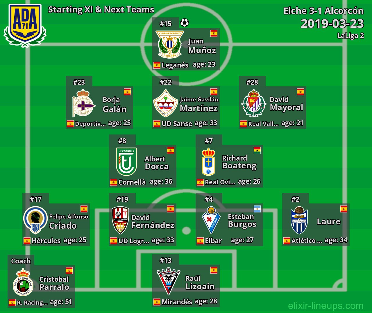 Alcorcón Starting XI & Next Teams 2019-03-23