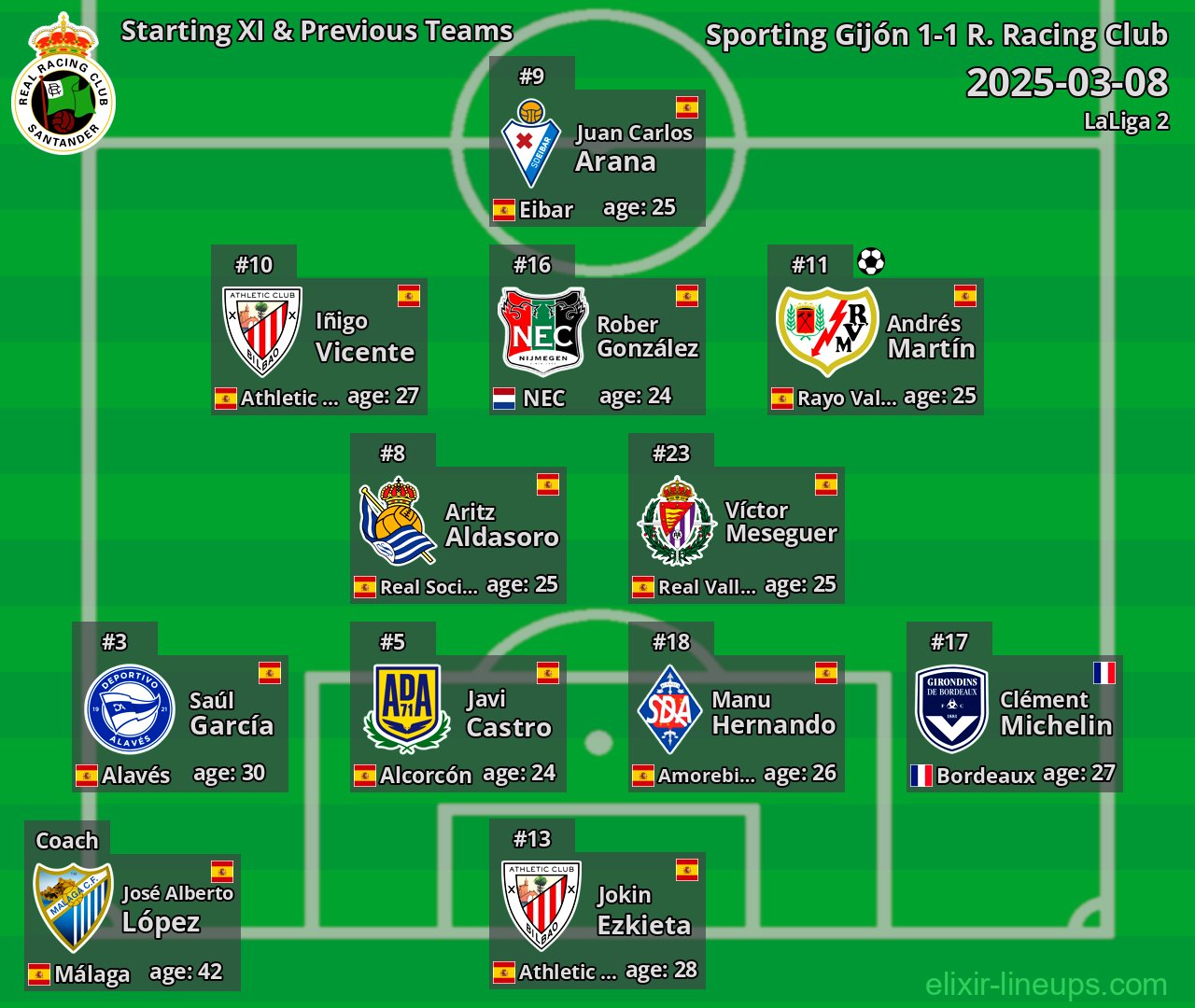 R. Racing Club Starting XI & Previous Teams 2025-03-08