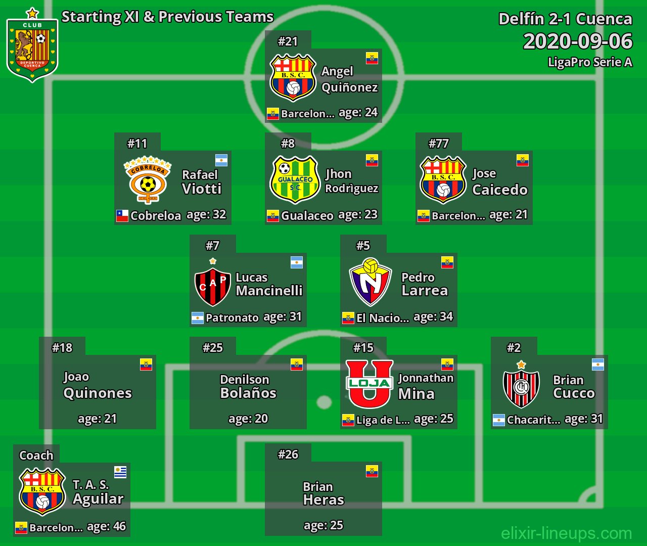 Cuenca Starting XI & Previous Teams 2020-09-06